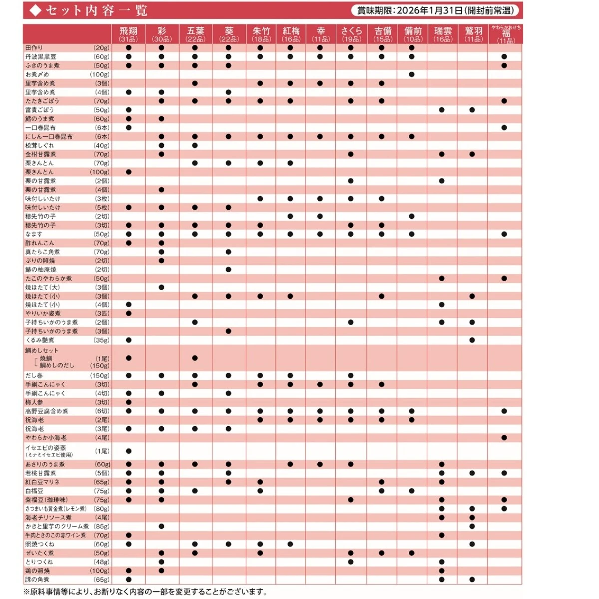 ※予約商品12/15(月)〆切【送料無料】新含気おせち（飛翔）31品 カモ井食品工業