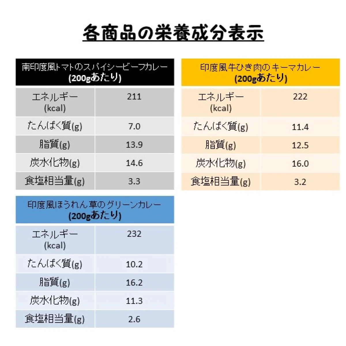 set0058【送料無料】ハウス食品　本格エスニック５種レトルトカレーセット