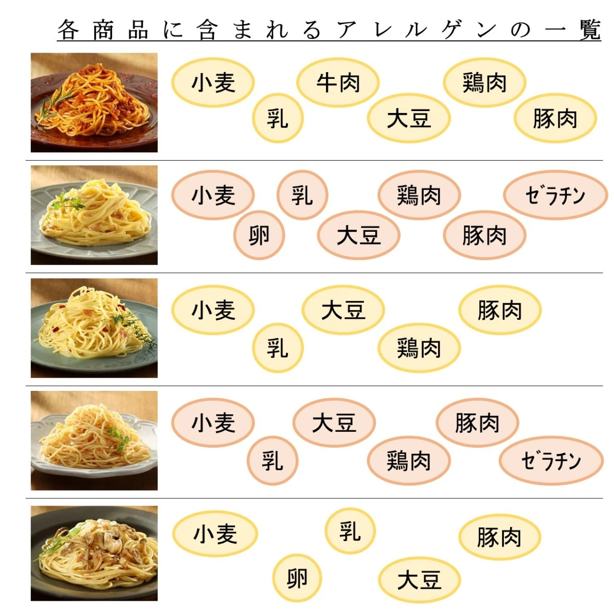 set0002 【送料無料】バイヤー厳選！パスタ食べ比べ５種ｘ2個セット Oliveto ヤヨイサンフーズ