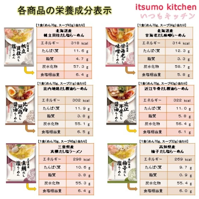 set0072【送料無料】だし麺 全国インスタントラーメン 24食(12種×2食)食べ比べセット 国分グループ本社