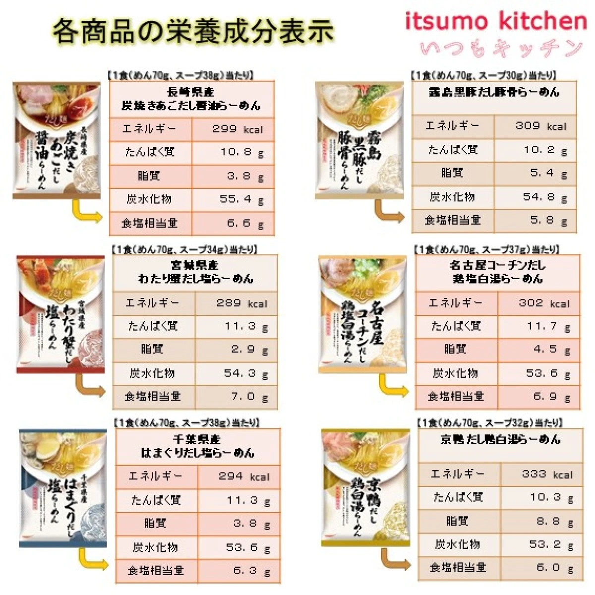 set0072【送料無料】だし麺 全国インスタントラーメン 24食(12種×2食)食べ比べセット 国分グループ本社