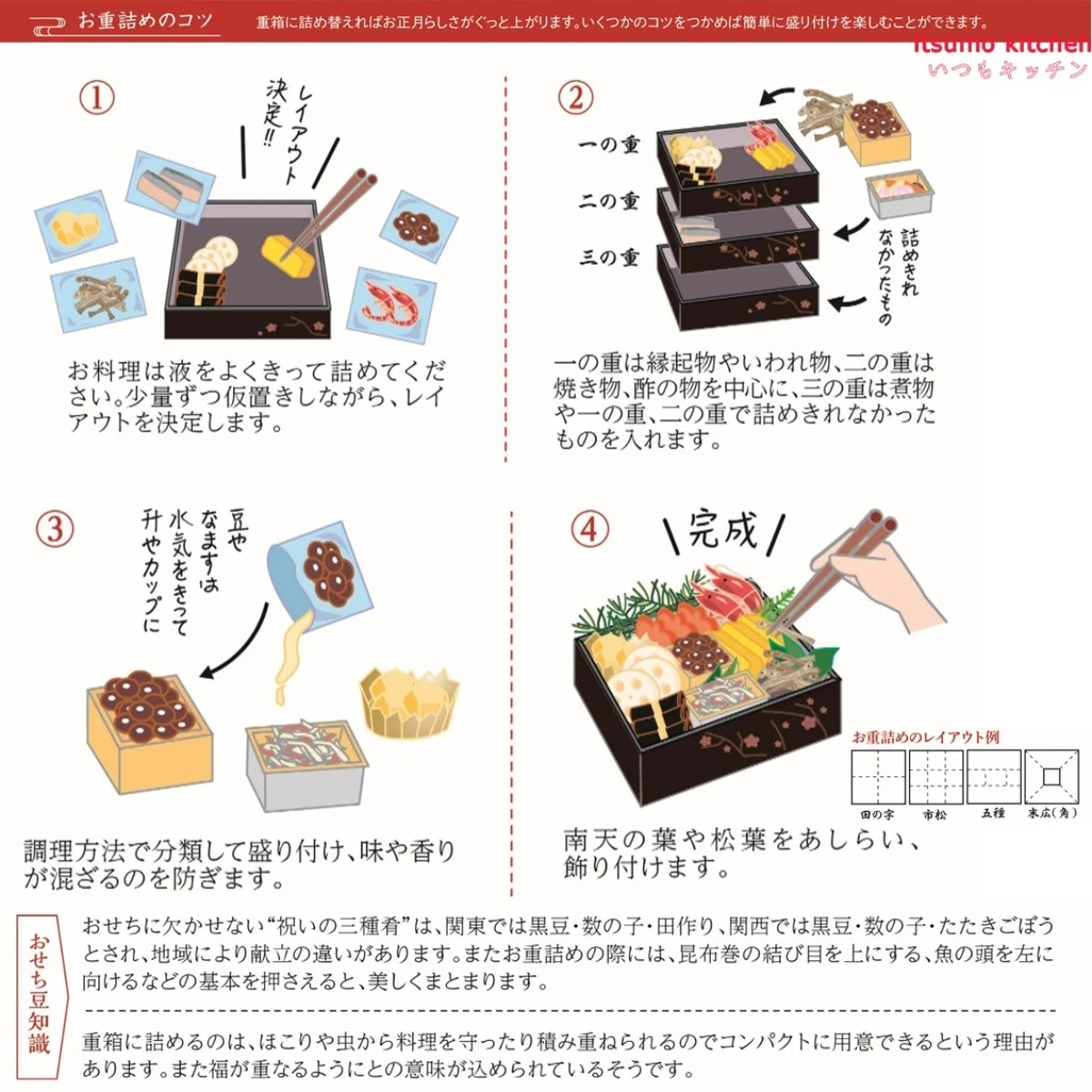 46957 ※予約商品12/15(火)〆切【送料無料】新含気おせち（庵）5品x5セット カモ井食品工業