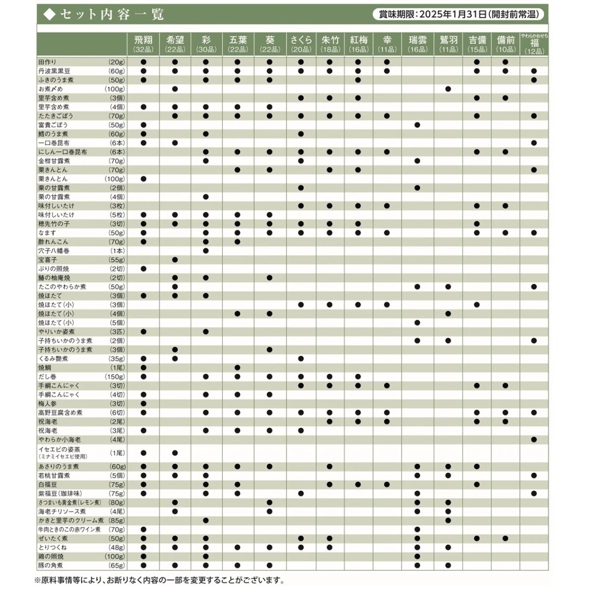 46954 ※予約商品12/9(月)〆切【送料無料】新含気おせち（飛翔）32品 カモ井食品工業