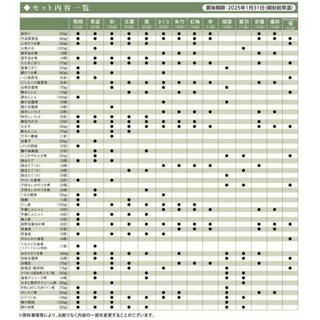 46954 ※予約商品12/9(木)〆切【送料無料】新含気おせち（飛翔）32品 カモ井食品工業