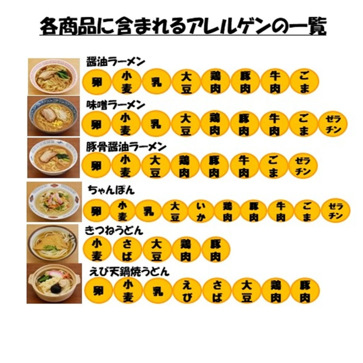 set0015 【送料無料】レンジでお手軽！具付麺の食べ比べ７種x2個セット