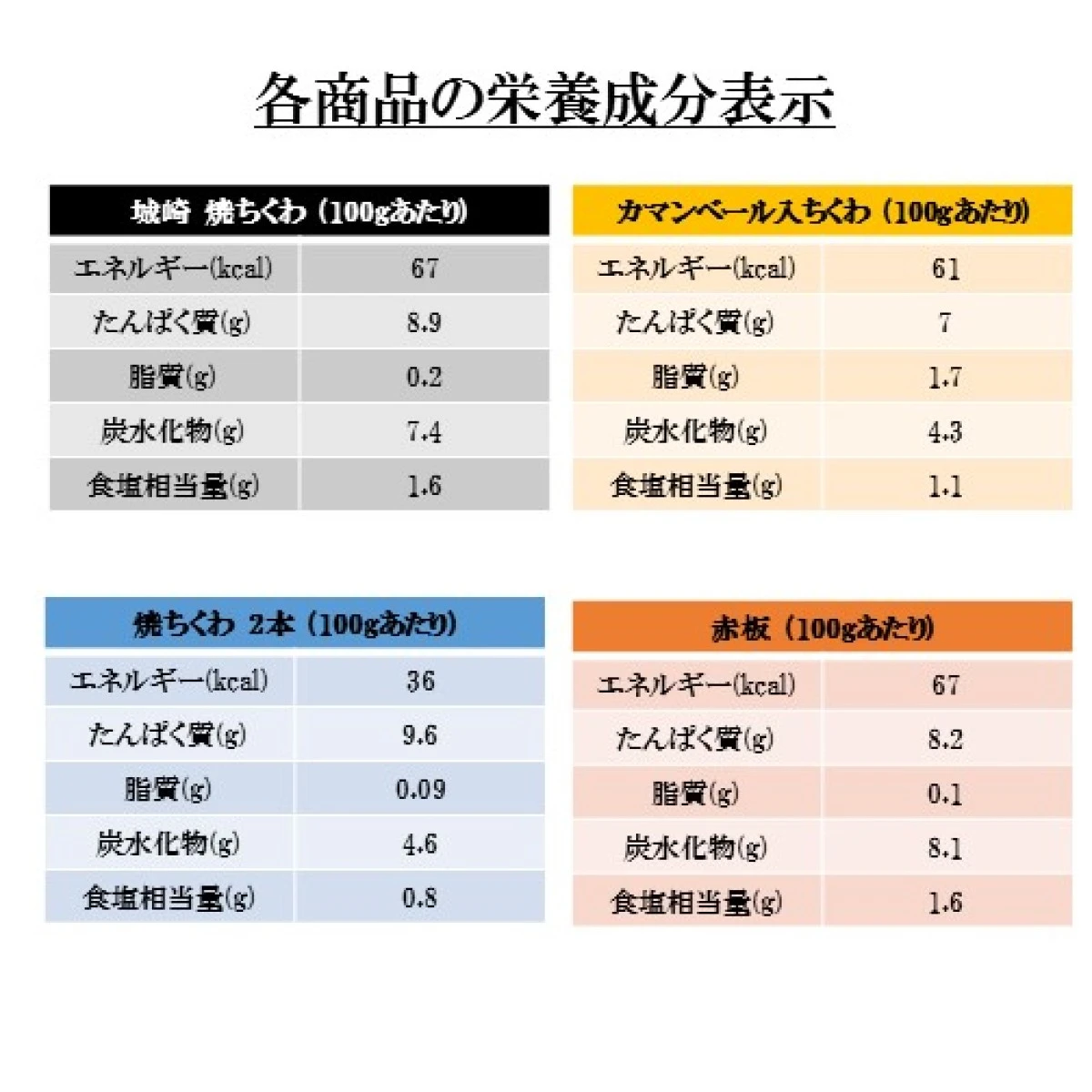 280570【送料無料】二方の練り物三昧 二方蒲鉾